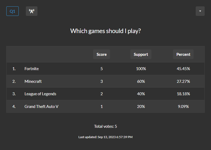 Multiple choice results